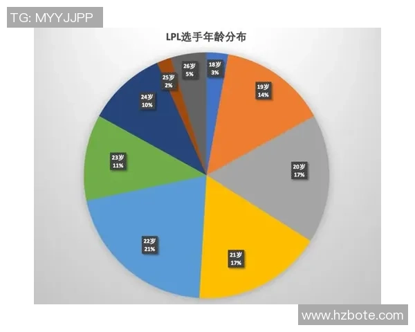 新秀与年轻球员的崛起如何改变篮球格局与未来发展趋势