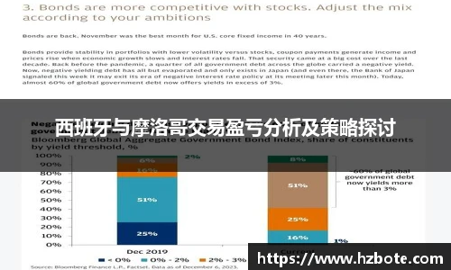 西班牙与摩洛哥交易盈亏分析及策略探讨